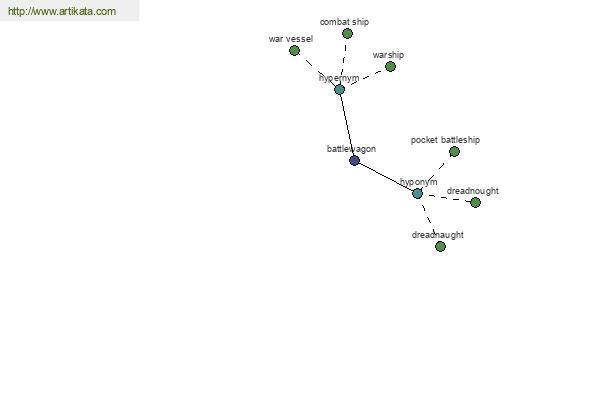 click for definition