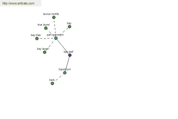 click for definition