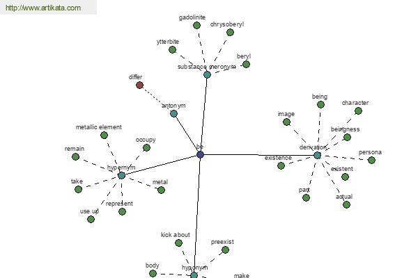 click for definition