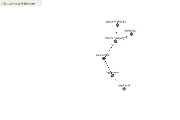 click for definition