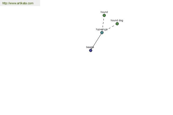 click for definition