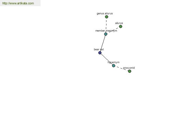 click for definition