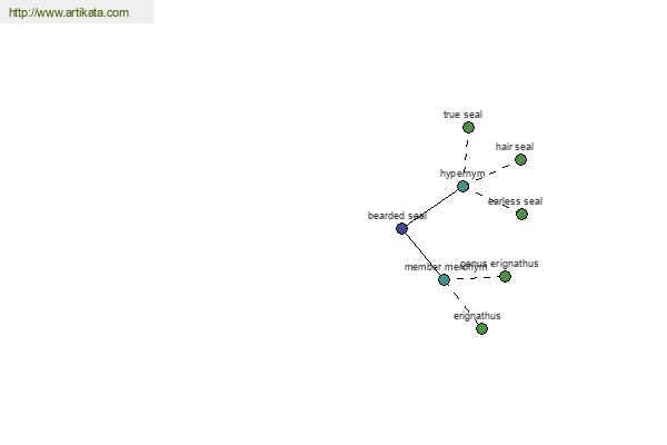 click for definition