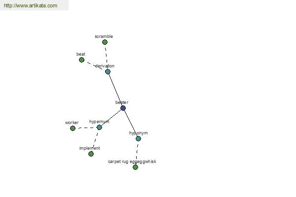 click for definition