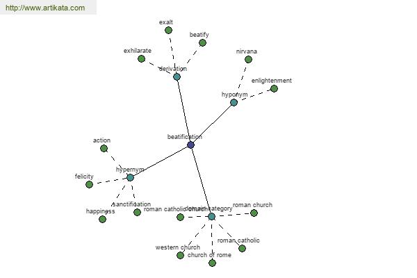 click for definition