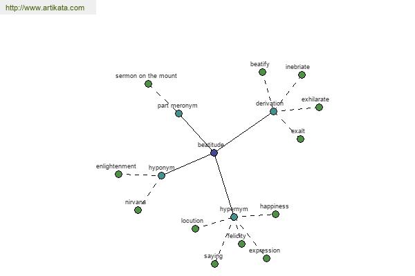 click for definition