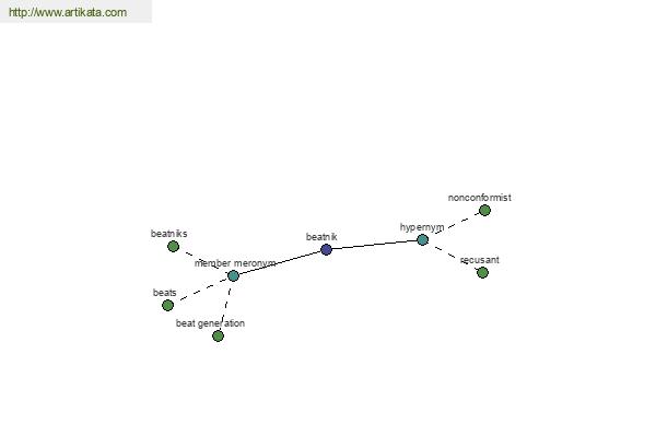 click for definition