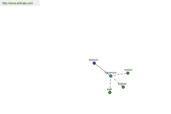 click for definition