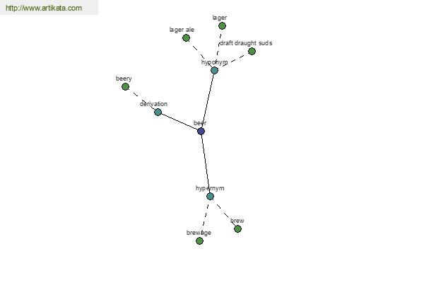 click for definition