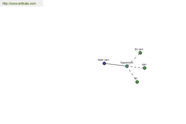 click for definition