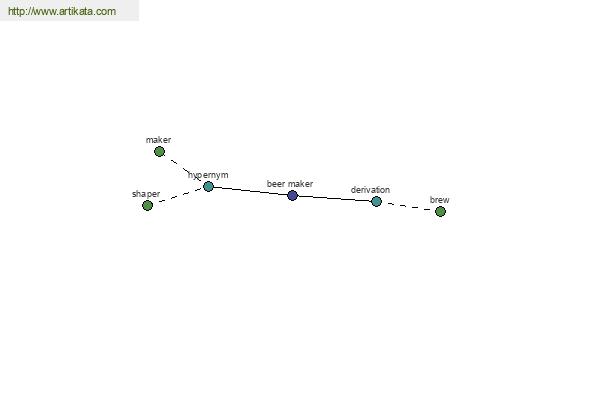 click for definition