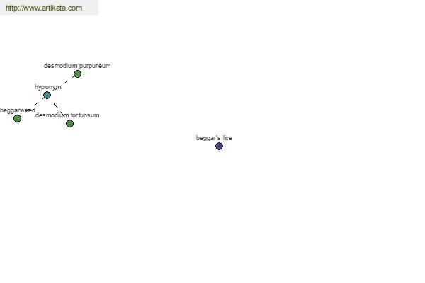 click for definition