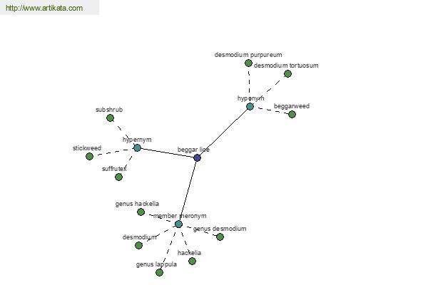 click for definition