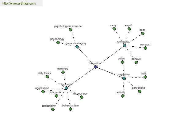 click for definition