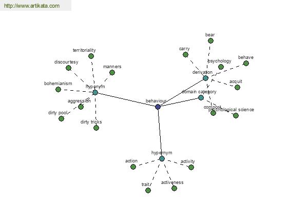 click for definition