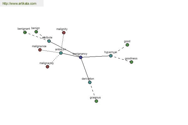 click for definition