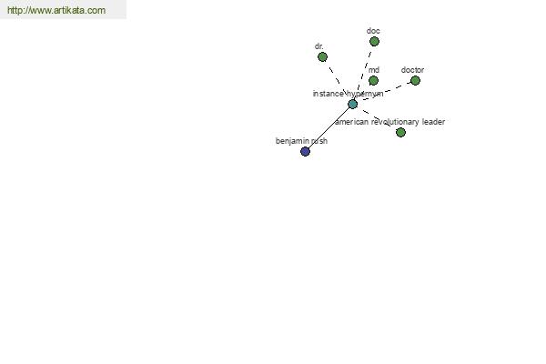 click for definition