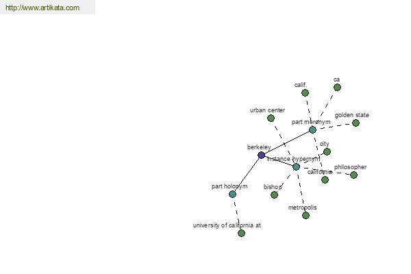 click for definition