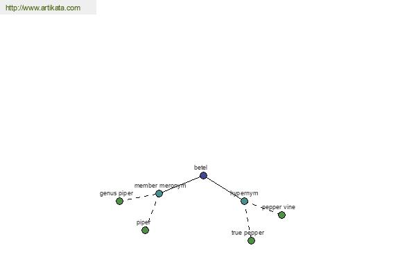 click for definition