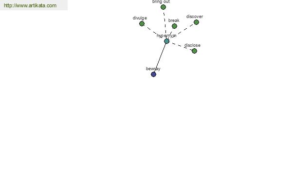 click for definition