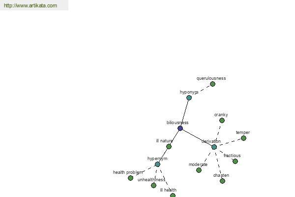 click for definition