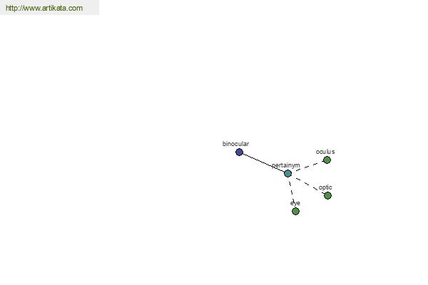 click for definition