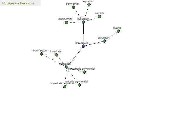 click for definition