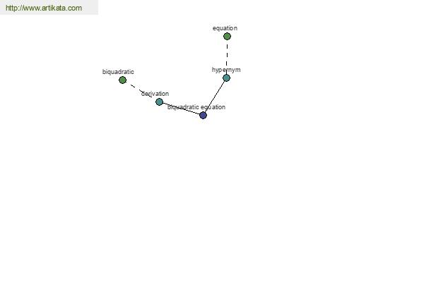 click for definition