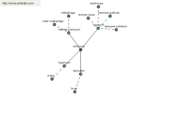 click for definition