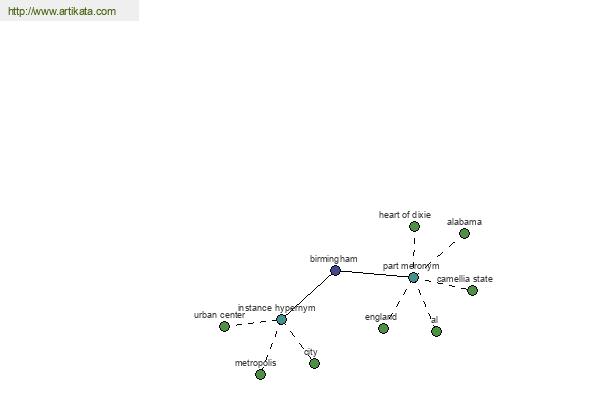 click for definition