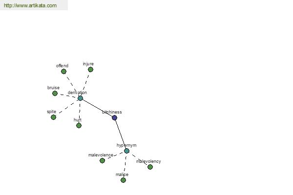 click for definition