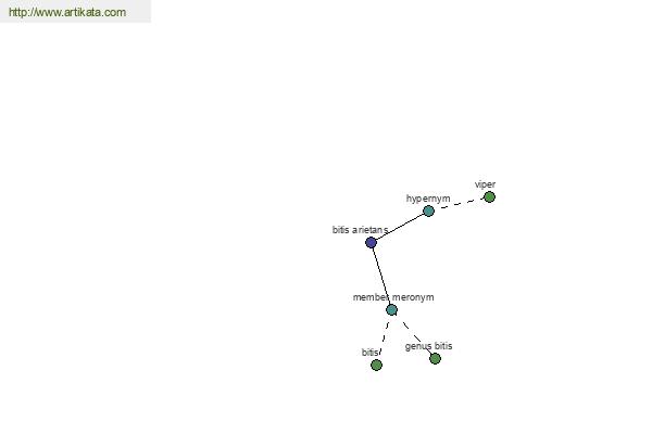 click for definition