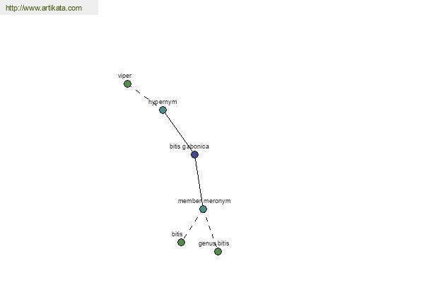 click for definition