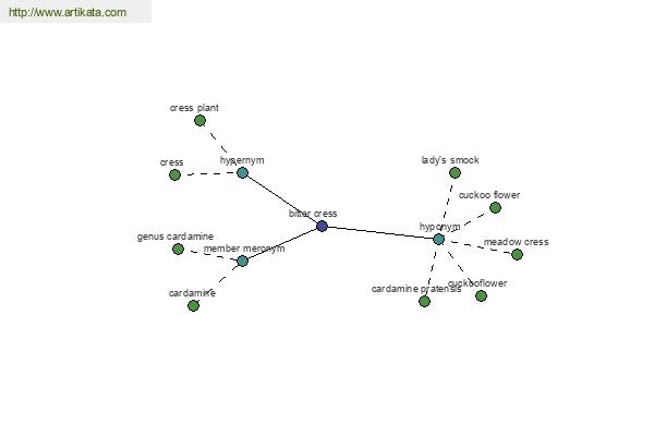 click for definition