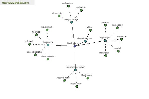 click for definition