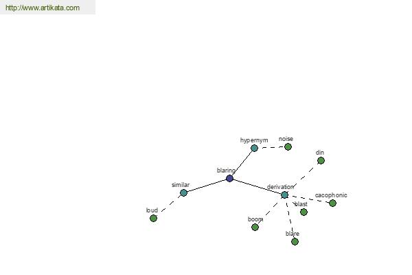 click for definition