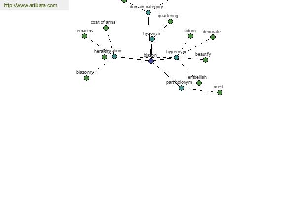 click for definition