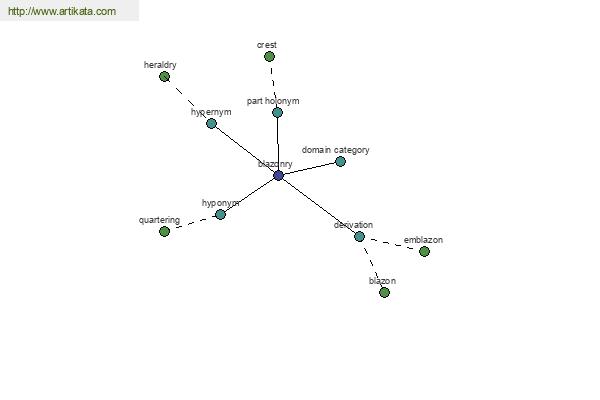 click for definition