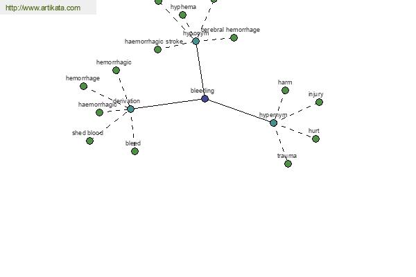 click for definition