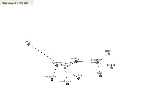 click for definition