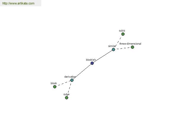 click for definition