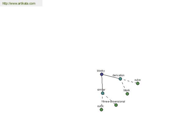 click for definition