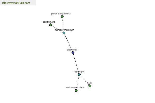 click for definition