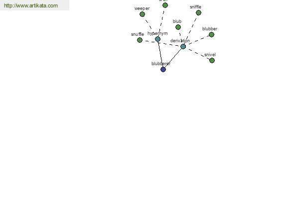 click for definition