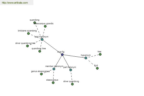 click for definition