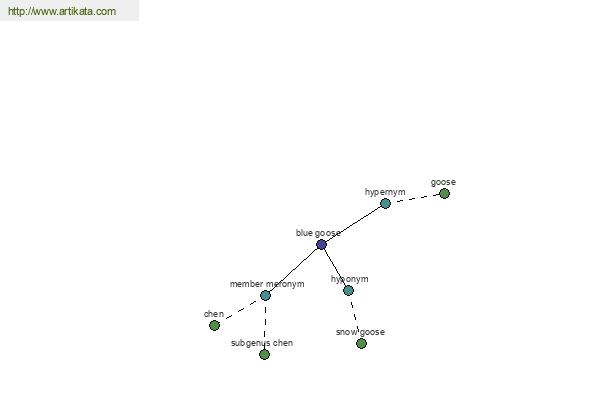 click for definition