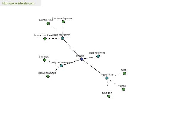 click for definition