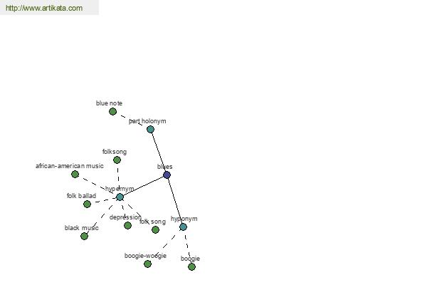 click for definition