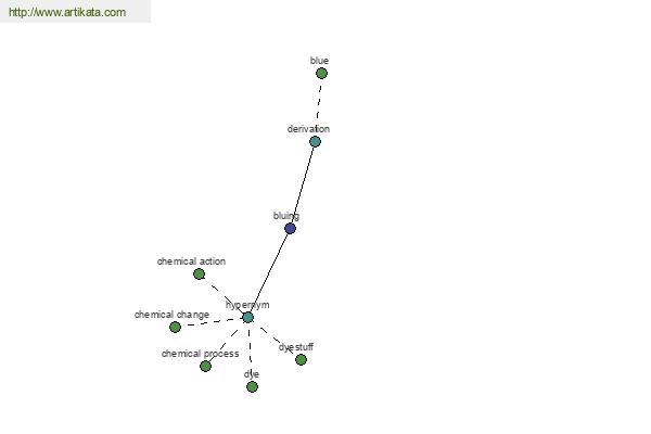 click for definition