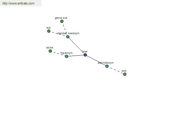 click for definition